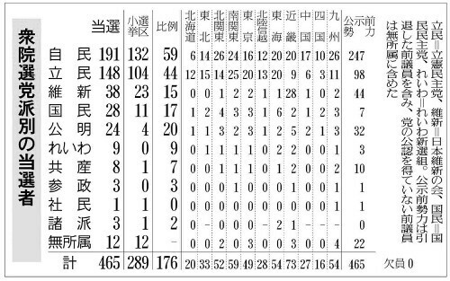 （写真：読売新聞）