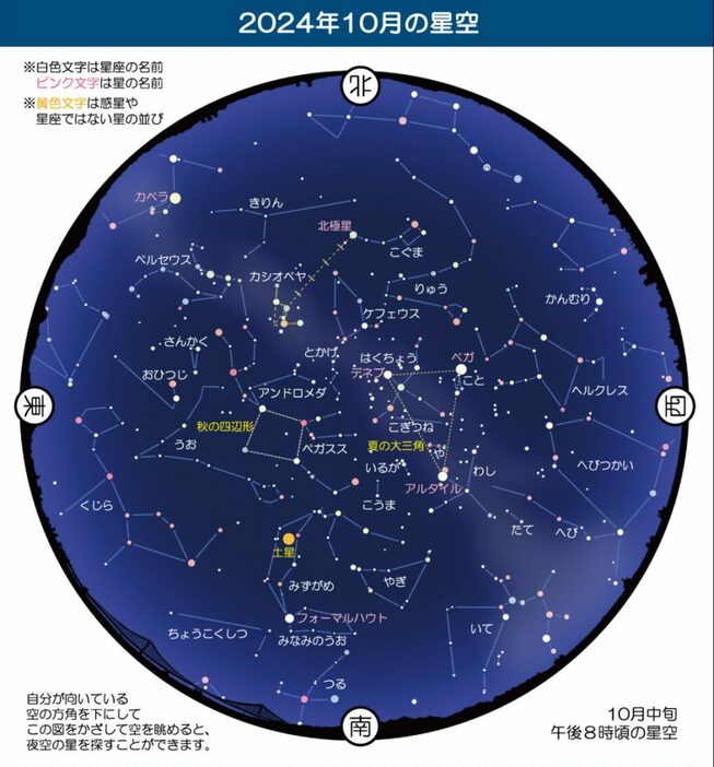 画像提供：明石市立天文科学館