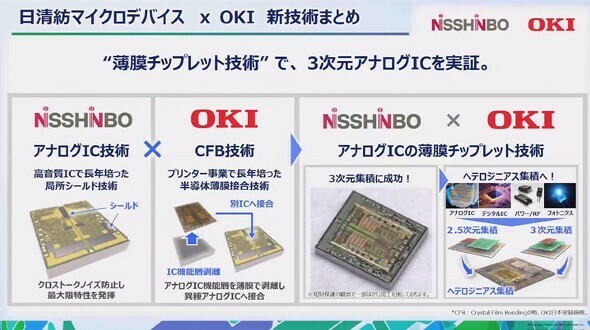 今回の技術のイメージ［クリックで拡大］ 出所：OKI、日清紡マイクロデバイス