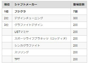 上位ランキング一覧