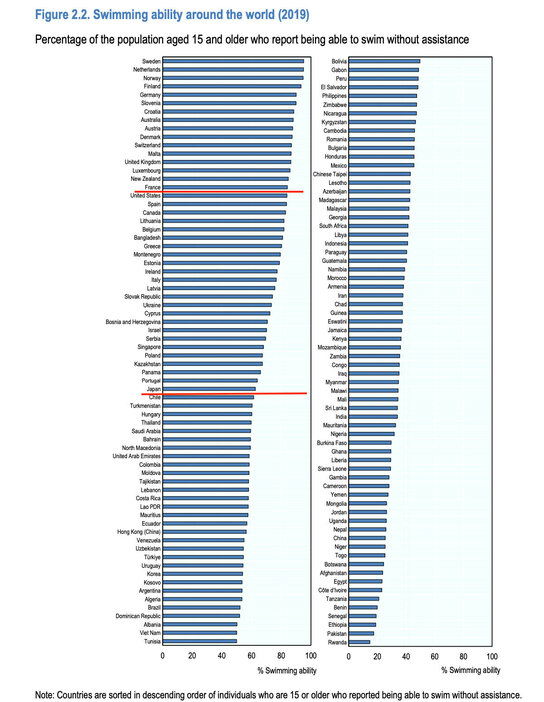 （出典/OEDC Social, Employment and Migration Working Pagers, 15 November 2022 OECD）