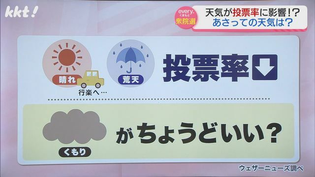 「くもり」だと投票率がアップ?