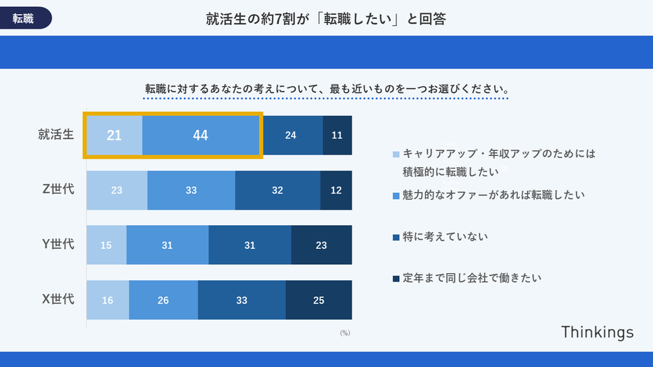 図