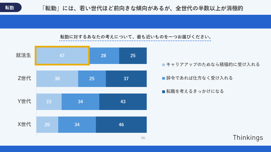 図