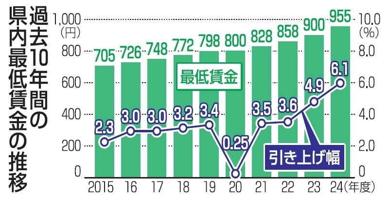 （写真：福島民報）