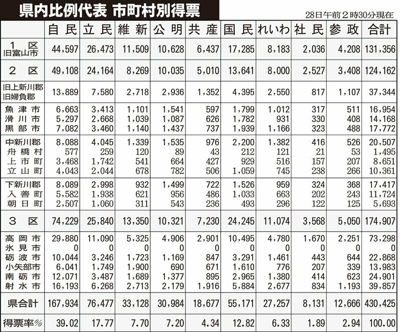 （写真：北日本新聞社）