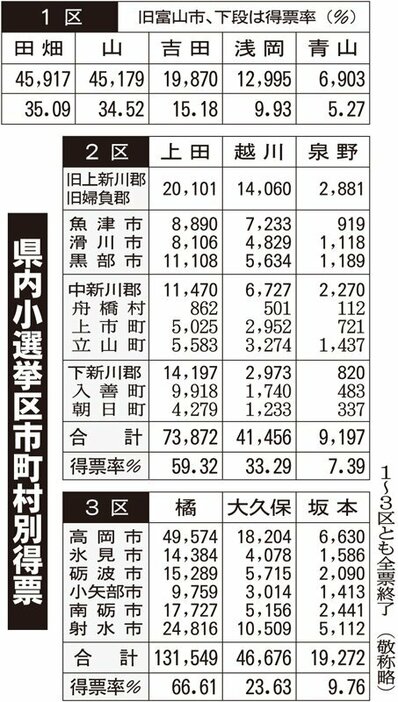 （写真：北日本新聞社）