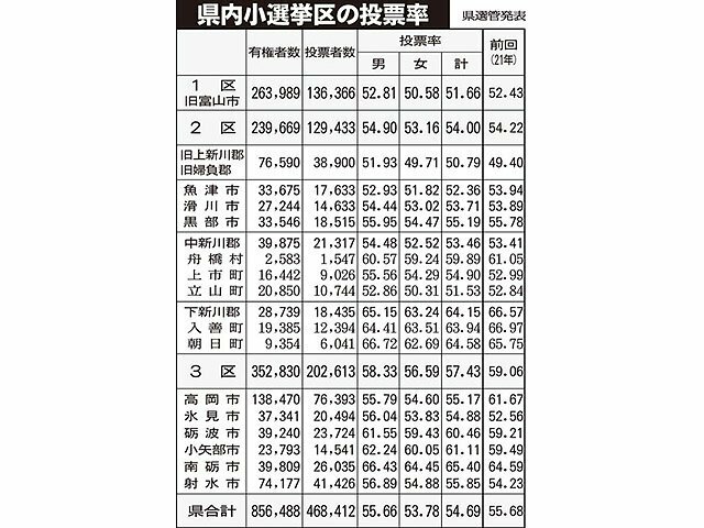 （写真：北日本新聞社）