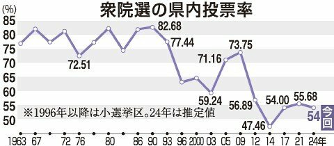 （写真：北日本新聞社）