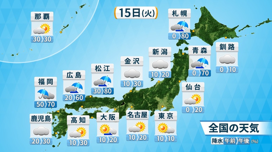 15日(火)の全国の天気と降水確率