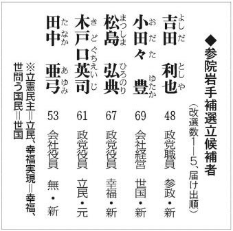 参院岩手補選立候補者