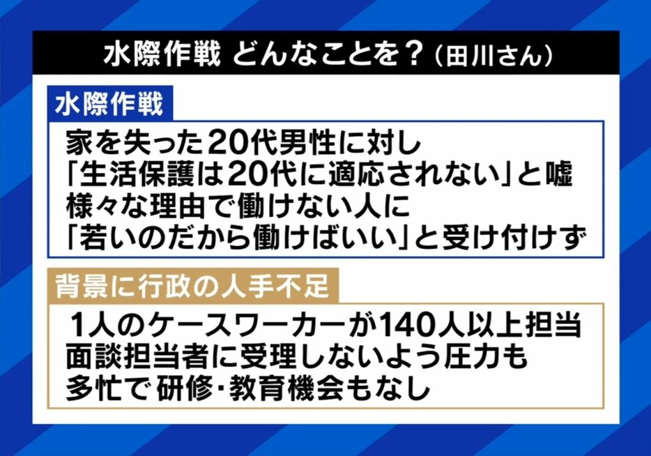 水際作戦とは