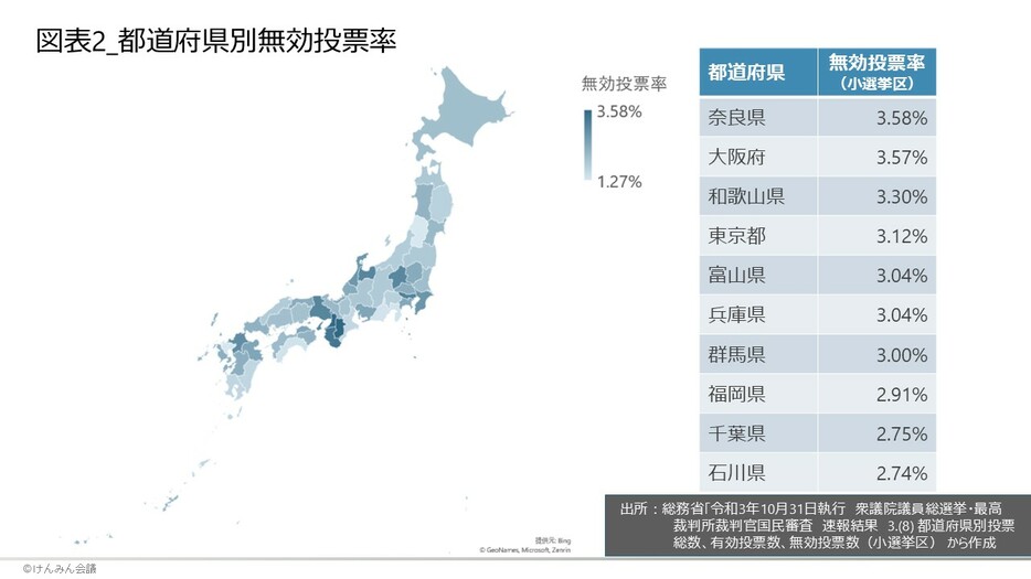 無効投票率が高い地域は関西地方