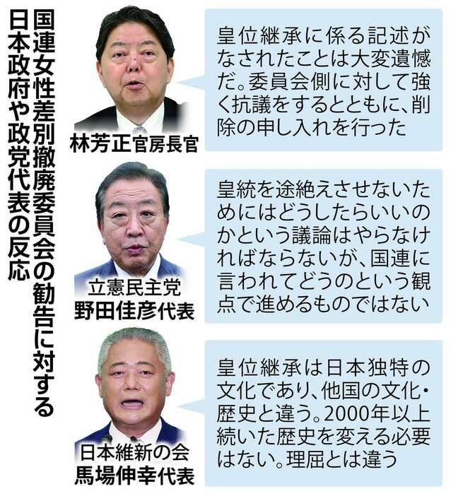 国連女性差別撤廃委員会の勧告に対する日本政府や政党代表の反応