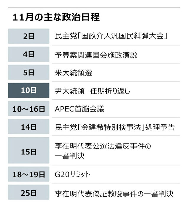 (写真：朝鮮日報日本語版) ▲グラフィック＝ペク・ヒョンソン