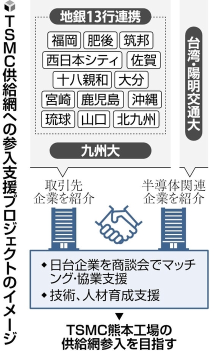 読売新聞