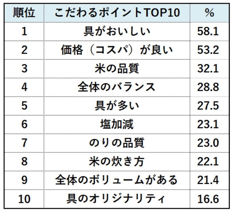 ※n＝1,035／複数回答可