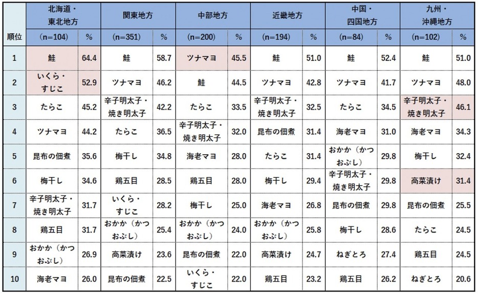 ※n＝1,035／複数回答可