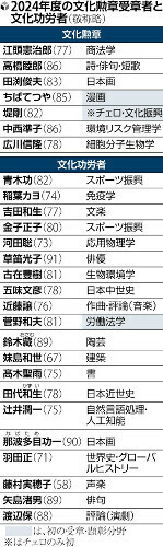 （写真：読売新聞）