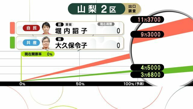 YBS山梨放送