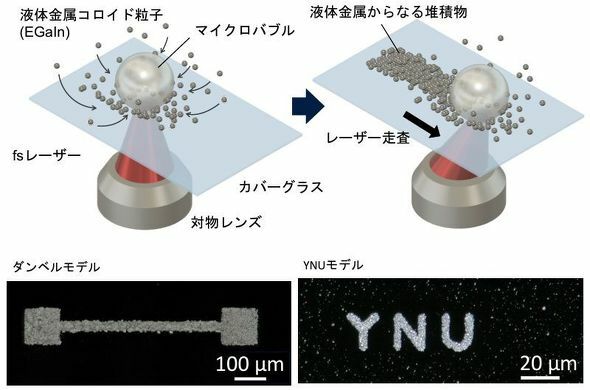 バブルプリント法を用いて液体金属を描画した例［クリックで拡大］ 出所：横浜国立大学