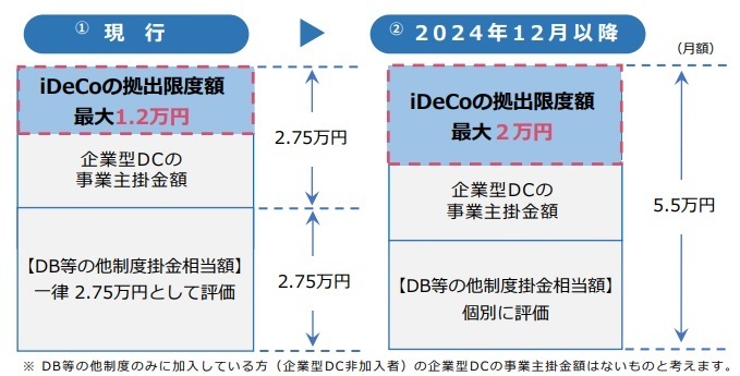 図表1