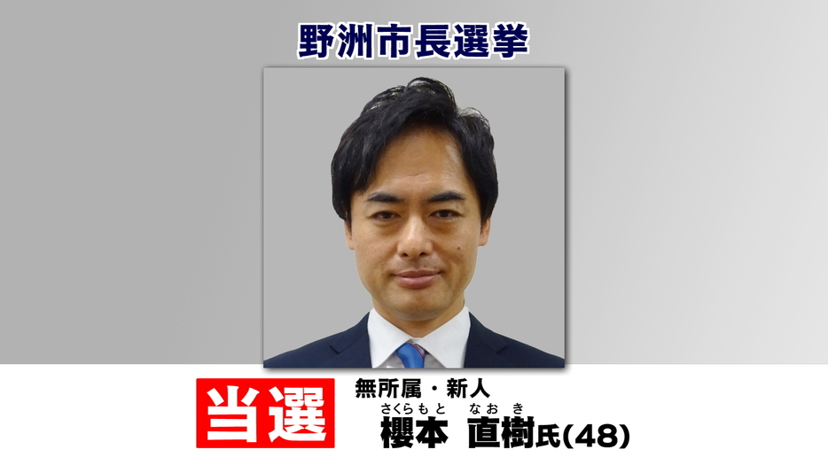 野洲市長選　新人櫻本氏初当選