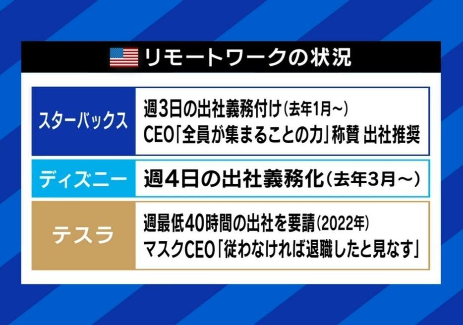 アメリカ企業のリモートワーク事情