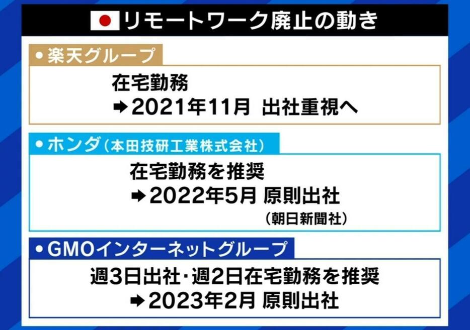 リモートワーク廃止の動き