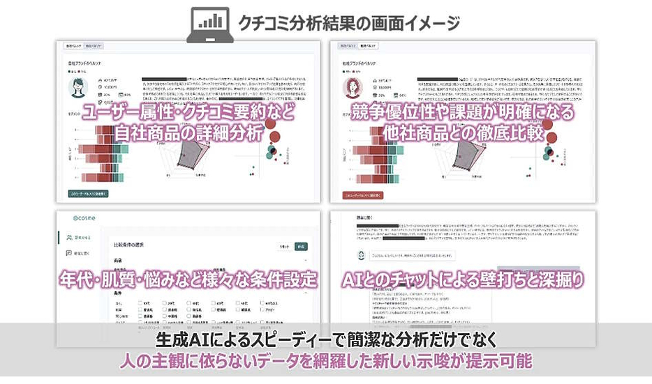 AIを活用した次世代クチコミ分析ツール