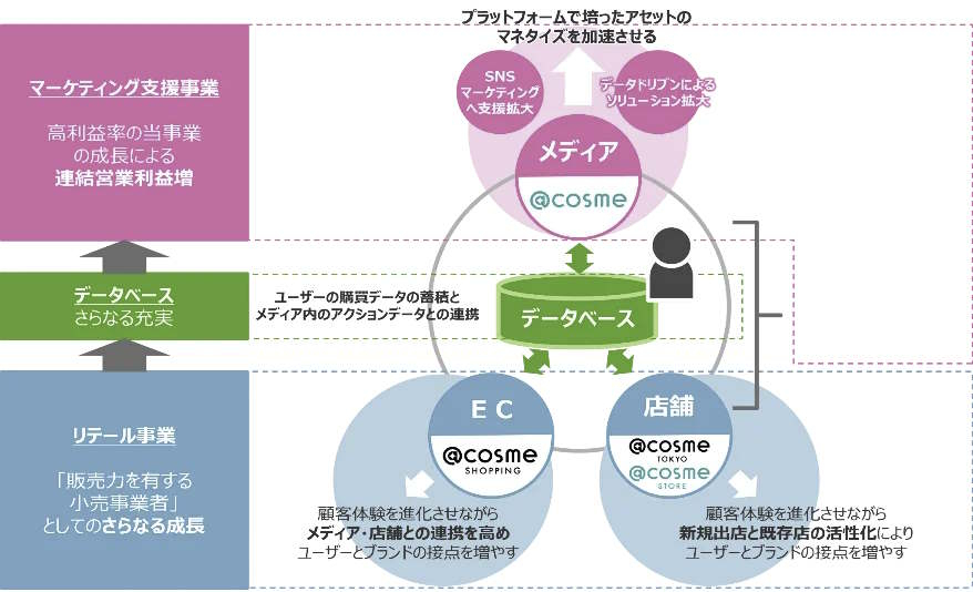 包括的なデータドリブンソリューションの全体イメージ