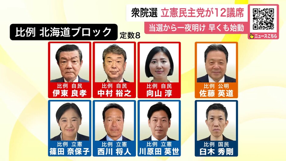 比例　北海道ブロックの当選者