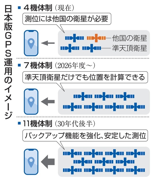 日本版GPS運用のイメージ