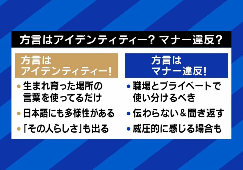 方言に対する考え方