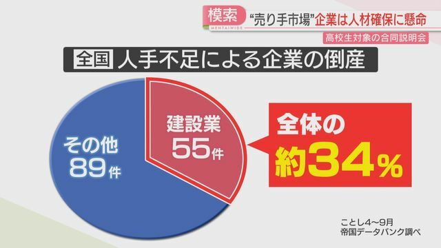 建設業の人手不足は深刻