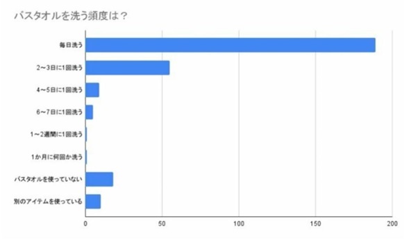 図表1