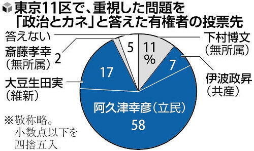 （写真：読売新聞）