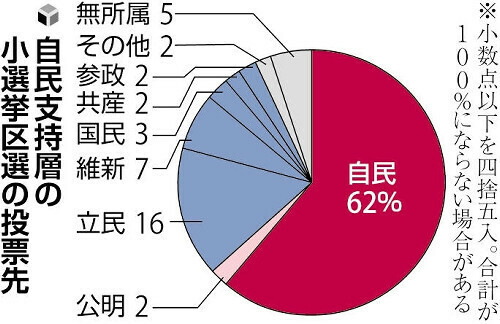 （写真：読売新聞）