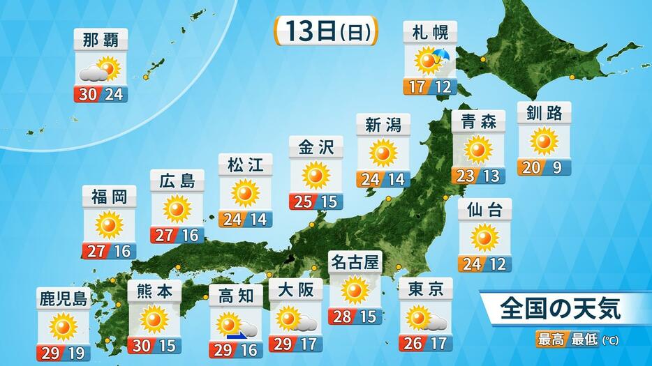 13日(日)の天気と予想気温