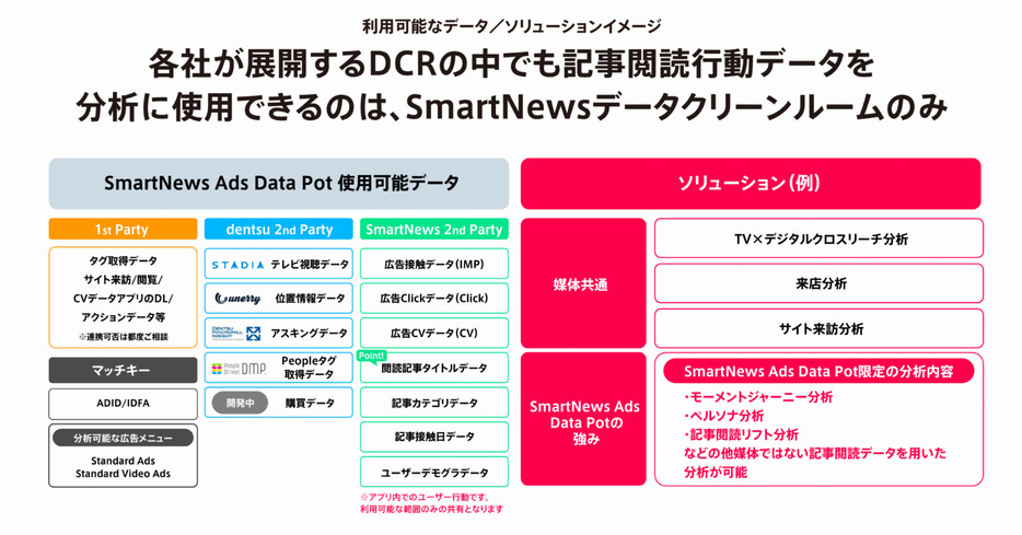 記事の閲覧行動データを分析に活用できる