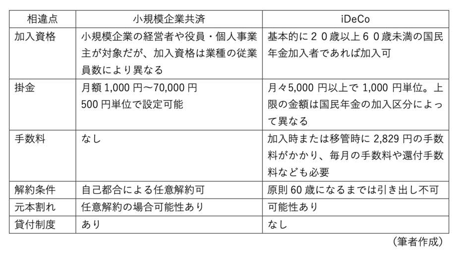 図表1