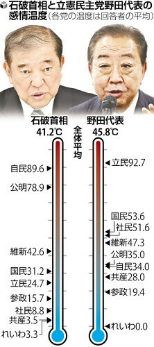 （写真：読売新聞）