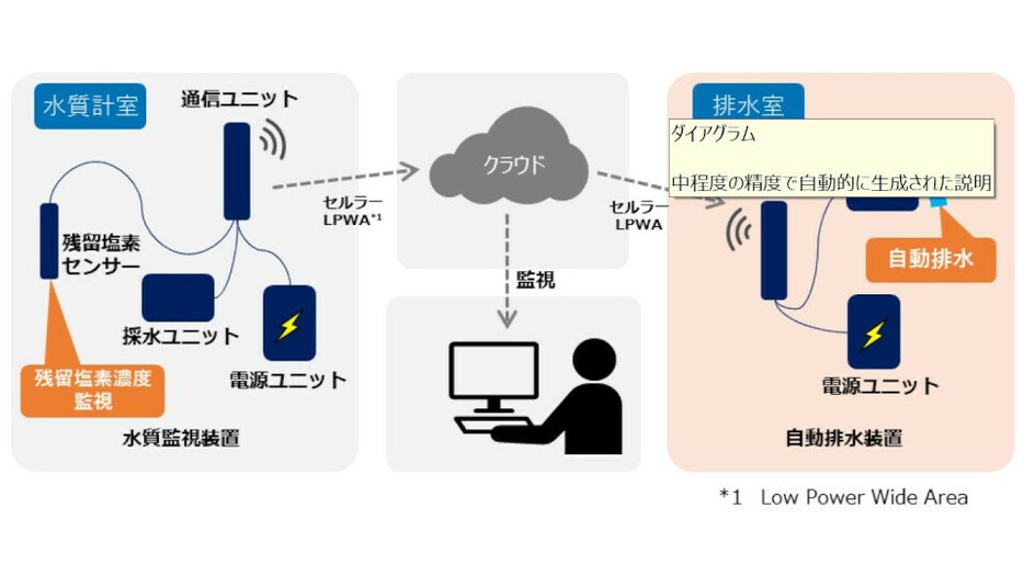 システム概要図