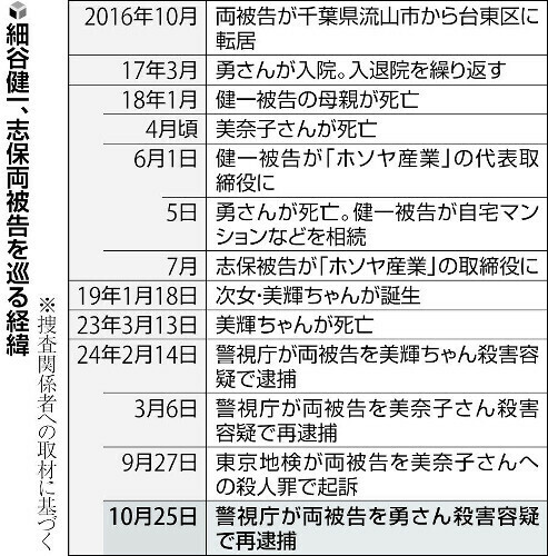 （写真：読売新聞）