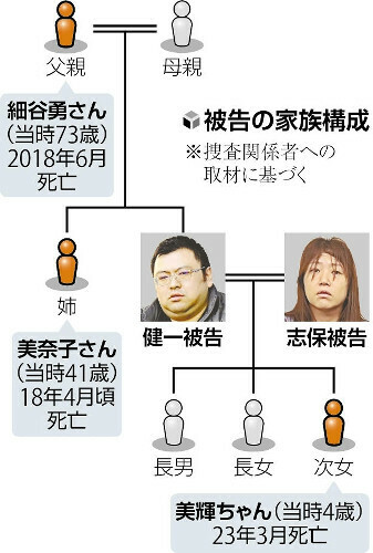 （写真：読売新聞）