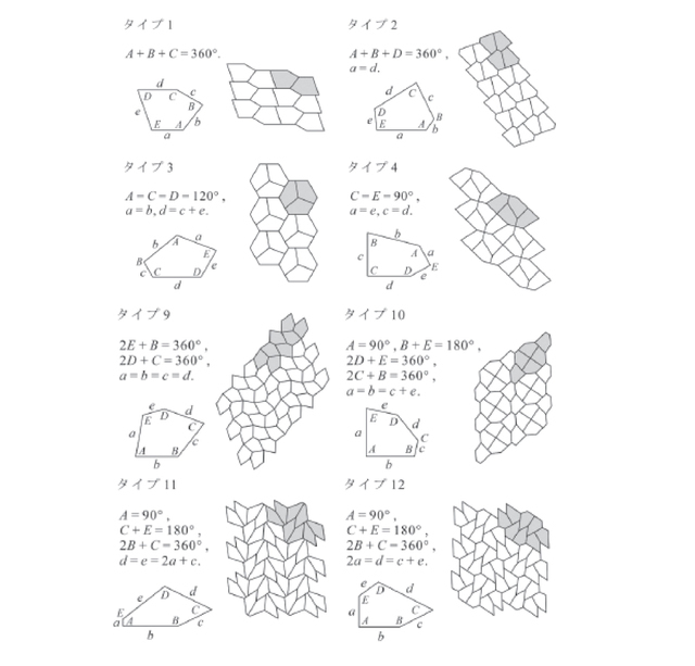 凸五角形の敷き詰めの例(一部)