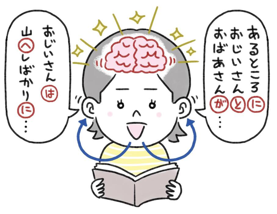 助詞を強調した音読が脳を活性化させる