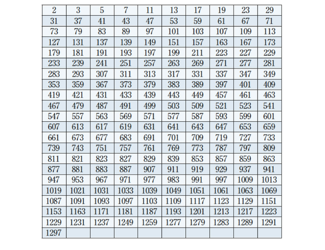 表「1300までの素数」