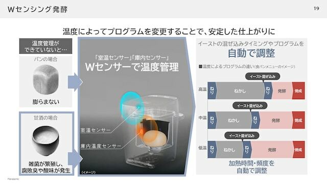 独自の「Wセンシング発酵」の仕組み