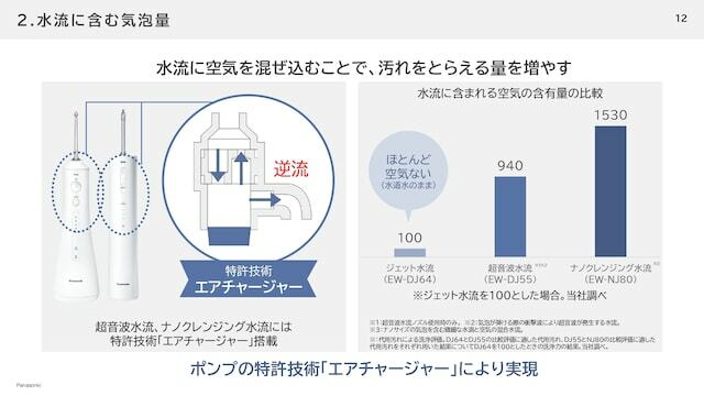 独自開発の「エアチャージャー」で気泡を生成しています